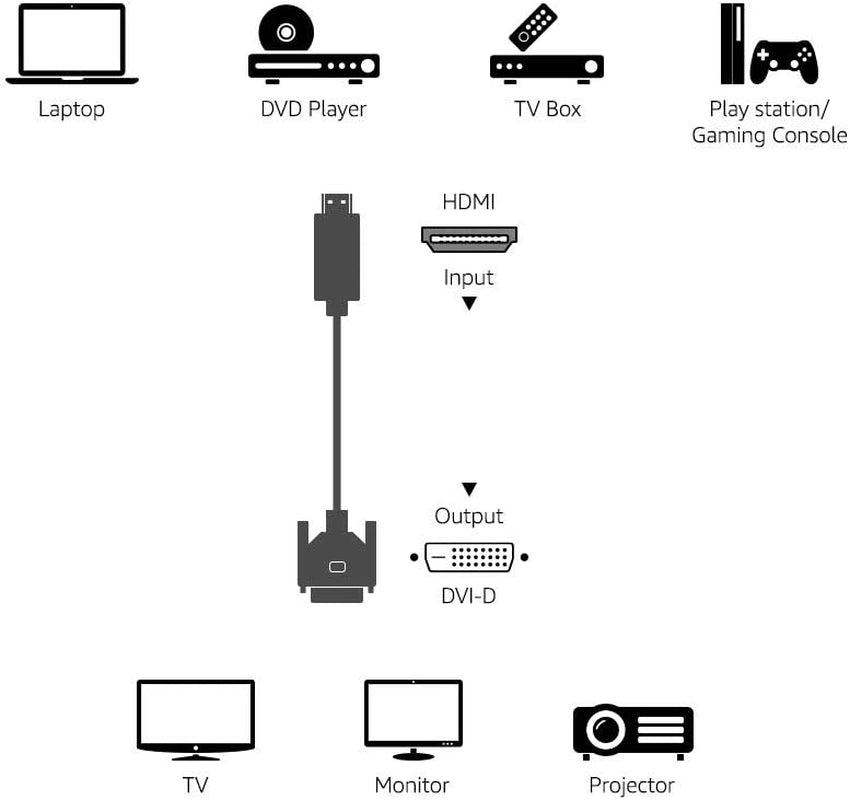 HDMI to DVI Adapter Cable, Bi-Directional 1080P, Gold Plated, Black, 6 Ft, 36-Packs
