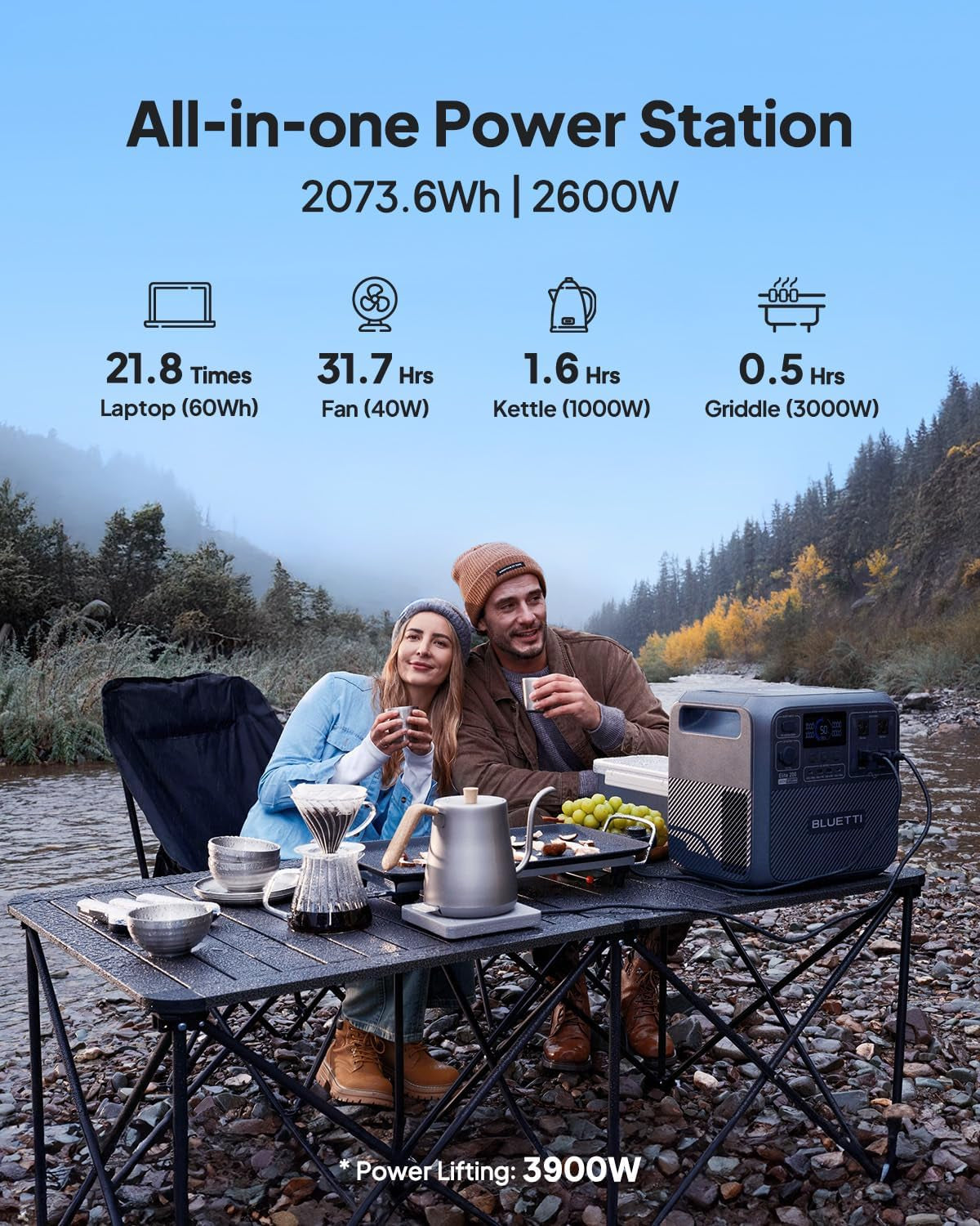 Solar Generator Elite 200 V2, 2073.6Wh LFP Battery Backup W/ 4 2600W AC Outlets (3900W Power Lifting), 17-Year Lifespan, Portable Power Station for Camping, Off-Grid