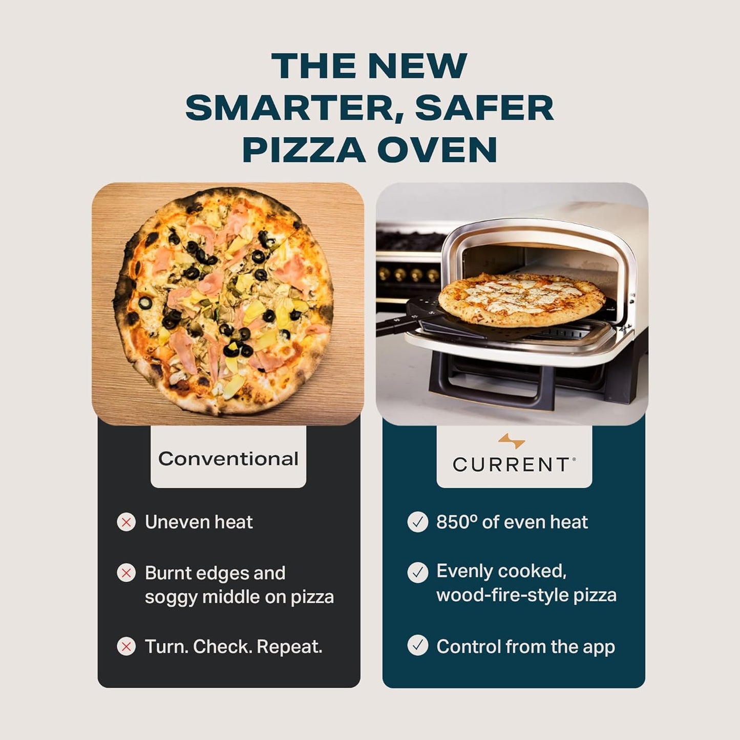 ® Model P Smart Electric Pizza Oven, 12-Inch, 850°F Max, 5 Cooking Modes, App Connectivity for Temperature Monitoring & Custom Cooking Times, Compact for Indoor & Outdoor Use, Beige