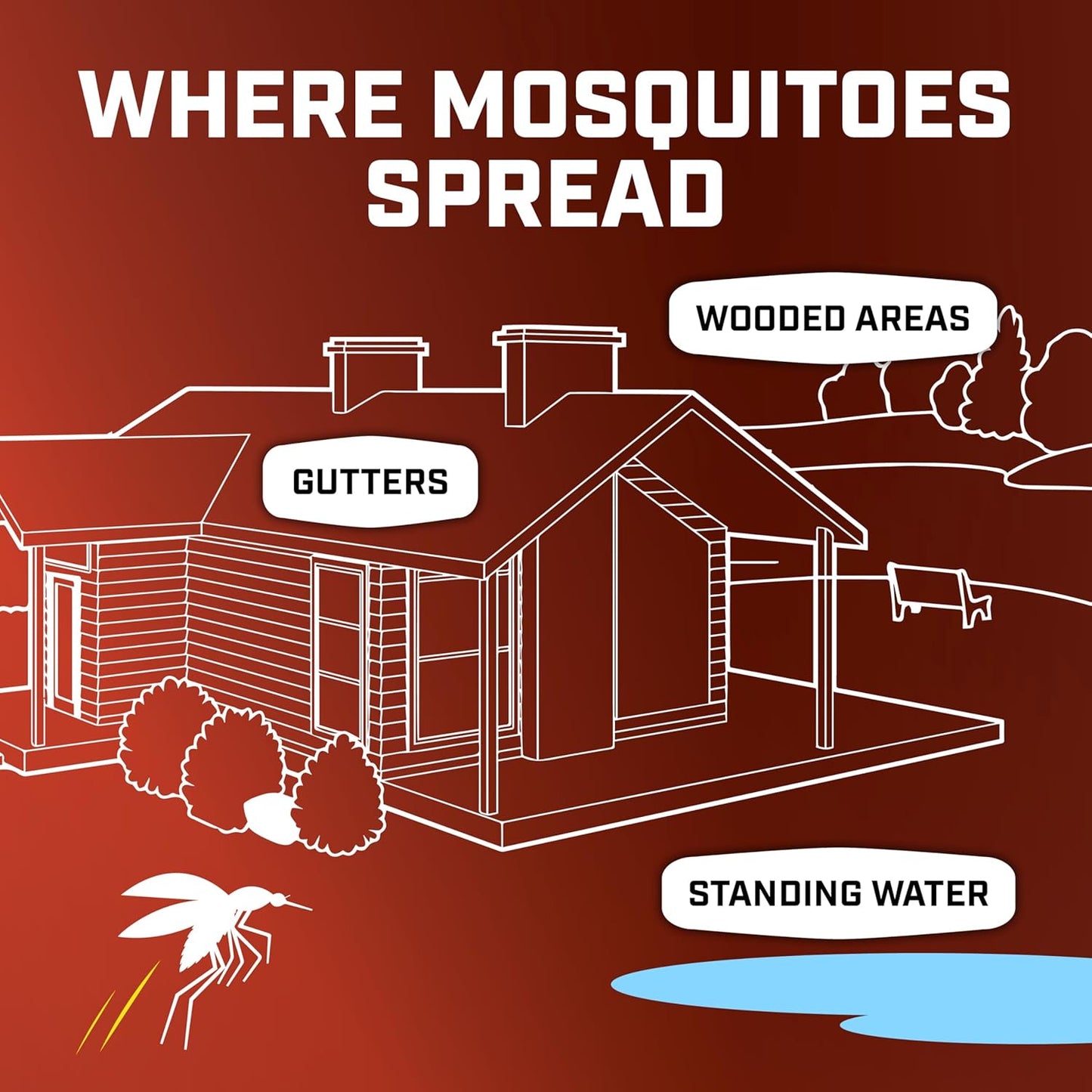 Home Defense Mosquito Kill and Prevent, Controls Mosquitoes and Larvae, Silent, Easy-To-Use, Protects up to 4,300 Sq. Ft., 1 Mosquito Station and 2 Refill Bands
