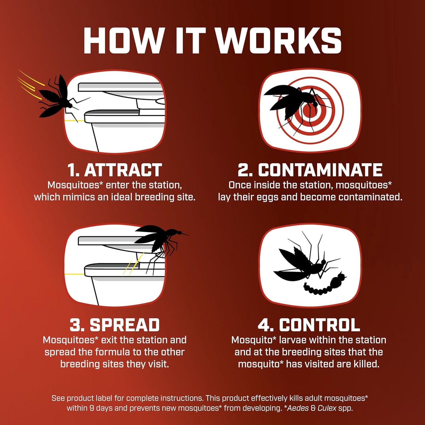 Home Defense Mosquito Kill and Prevent, Controls Mosquitoes and Larvae, Silent, Easy-To-Use, Protects up to 4,300 Sq. Ft., 1 Mosquito Station and 2 Refill Bands